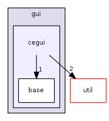 engine/core/gui/cegui