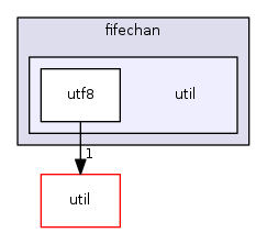 engine/core/gui/fifechan/util