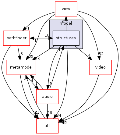 engine/core/model/structures