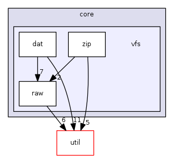 engine/core/vfs