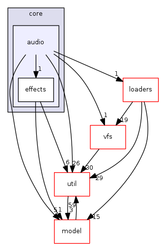 engine/core/audio