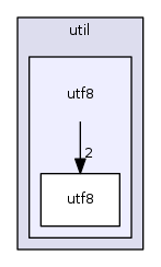 engine/core/util/utf8