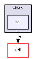 engine/core/video/sdl