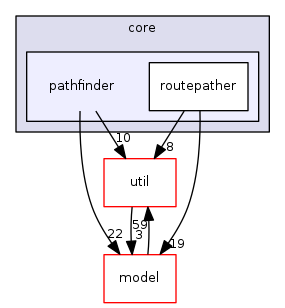 engine/core/pathfinder