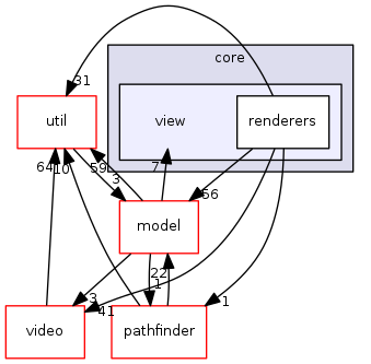 engine/core/view