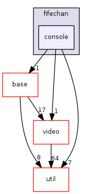 engine/core/gui/fifechan/console