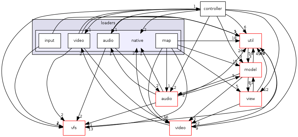 engine/core/loaders/native