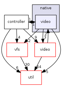 engine/core/loaders/native/video