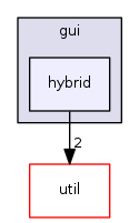 engine/core/gui/hybrid