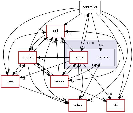 engine/core/loaders