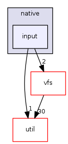 engine/core/loaders/native/input