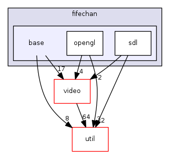 engine/core/gui/fifechan/base