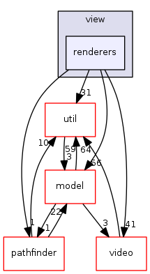 engine/core/view/renderers