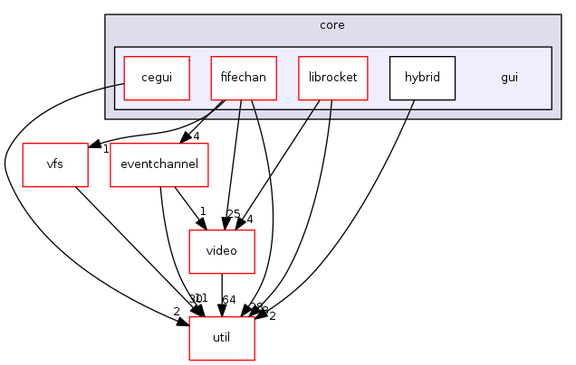 engine/core/gui