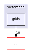 engine/core/model/metamodel/grids