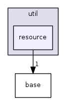 engine/core/util/resource