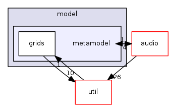 engine/core/model/metamodel