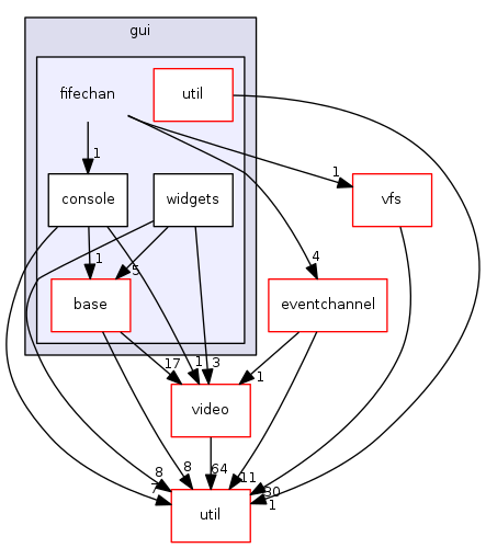 engine/core/gui/fifechan