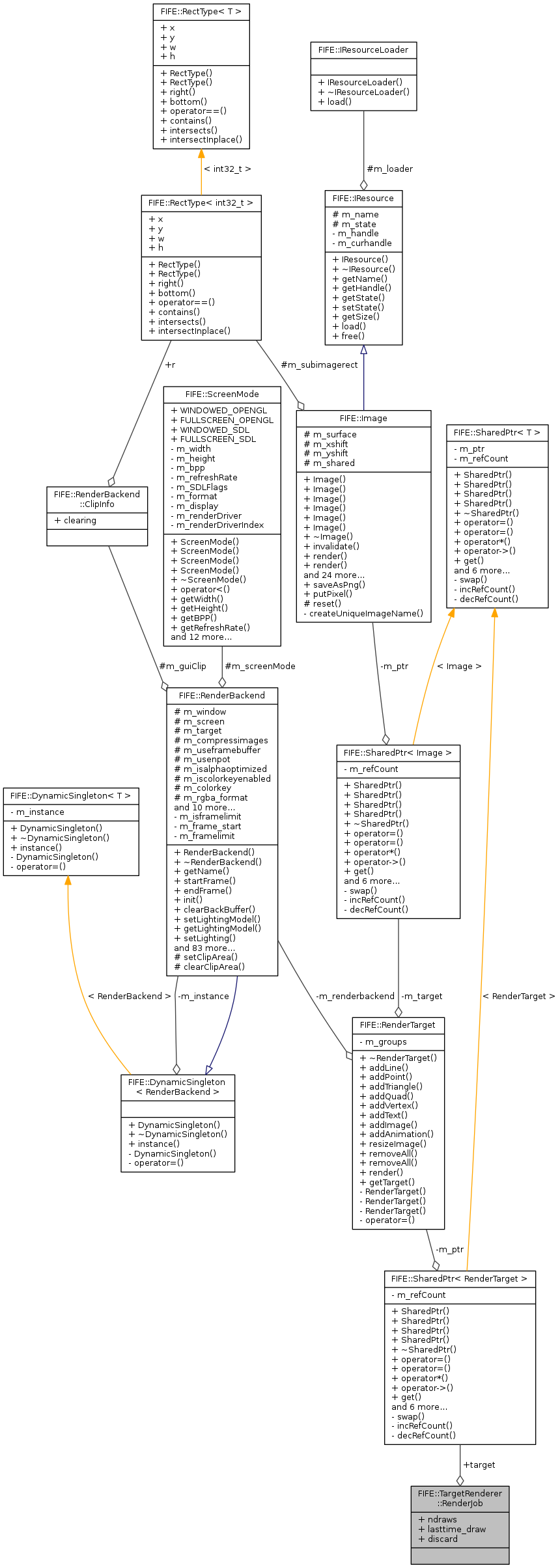 Collaboration graph